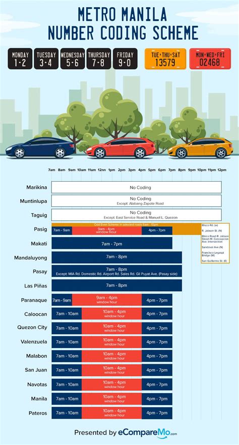 A short guide to the number coding scheme implemented in .